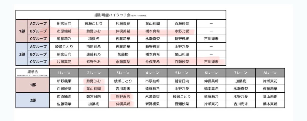 本日は ららぽーと愛知東郷でリリイベ🌧️🌱 1部12:30〜 握手会