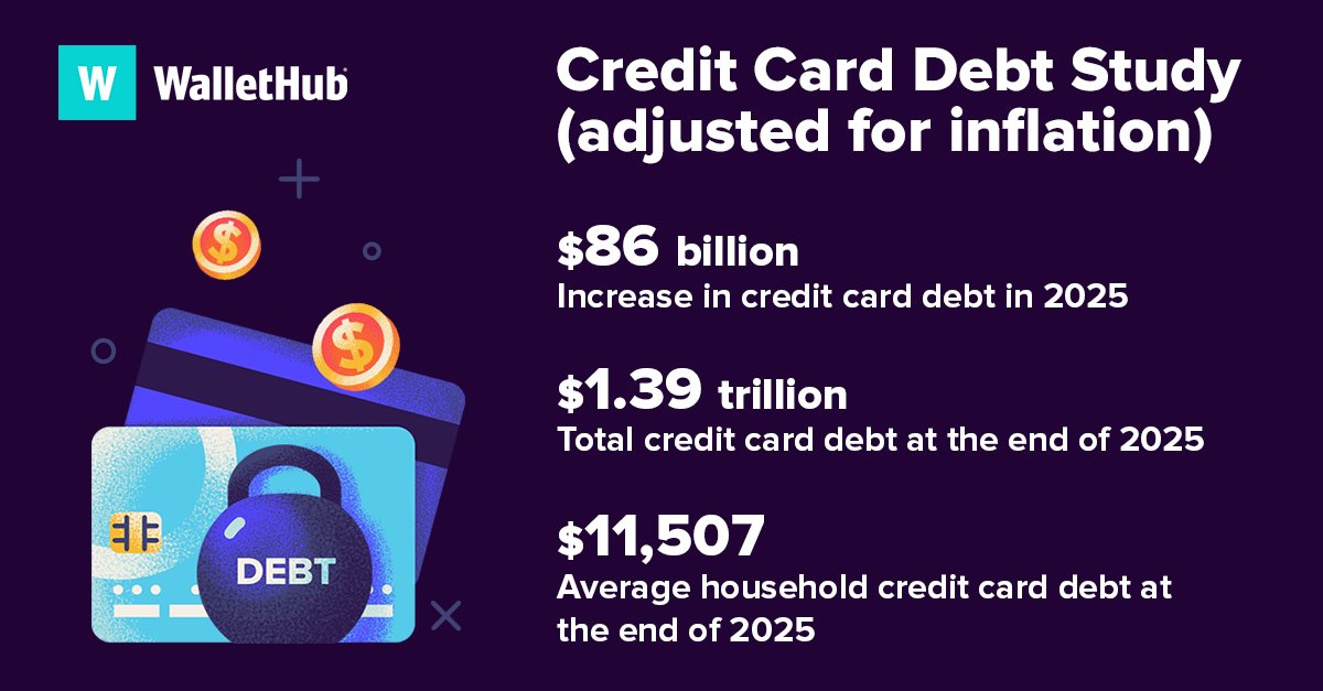 WalletHub tweet media