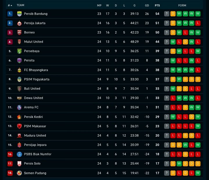 Indos FC tweet media
