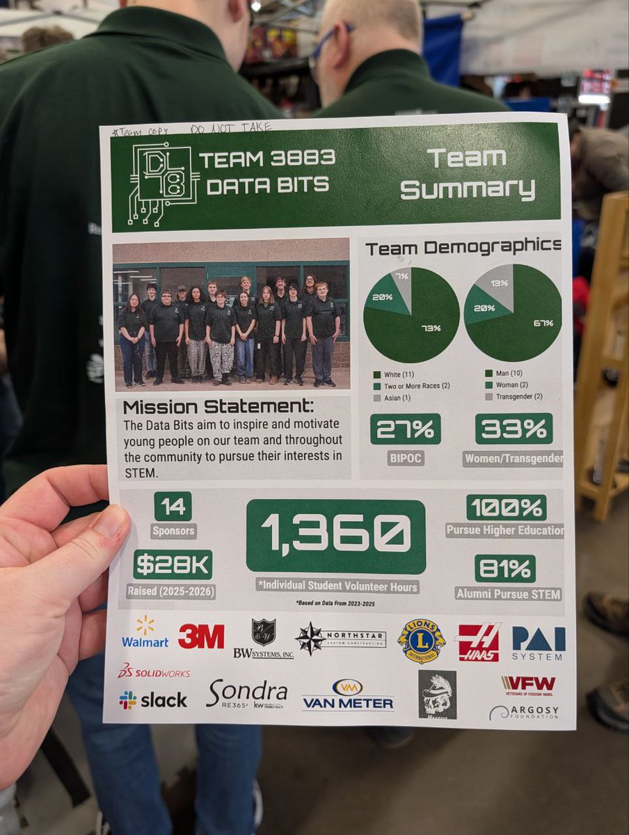 HeadiusEnts's tweet photo. This weekend the @HeadiusEnts team is in Duluth to support our local First Robotics Challenge team @FRC3883 the Data Bits! It's a chaotic and challenging game this year but the team is resilient! We are happy to sponsor these future engineers. Go team! https://t.co/D2kEk5xReN
