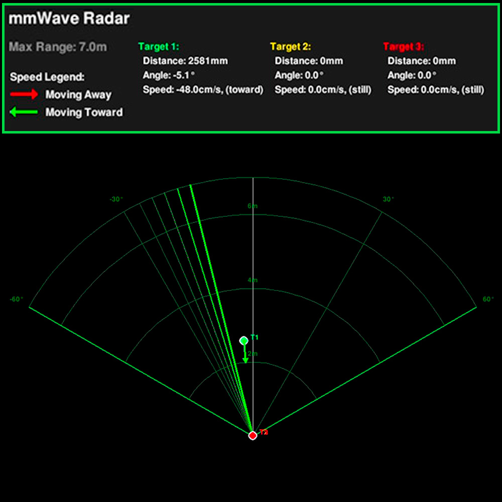 Core Electronics tweet media