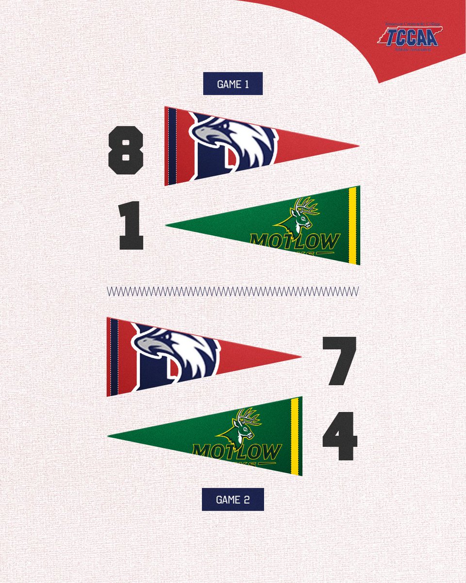 Dyersburg State Softball tweet media