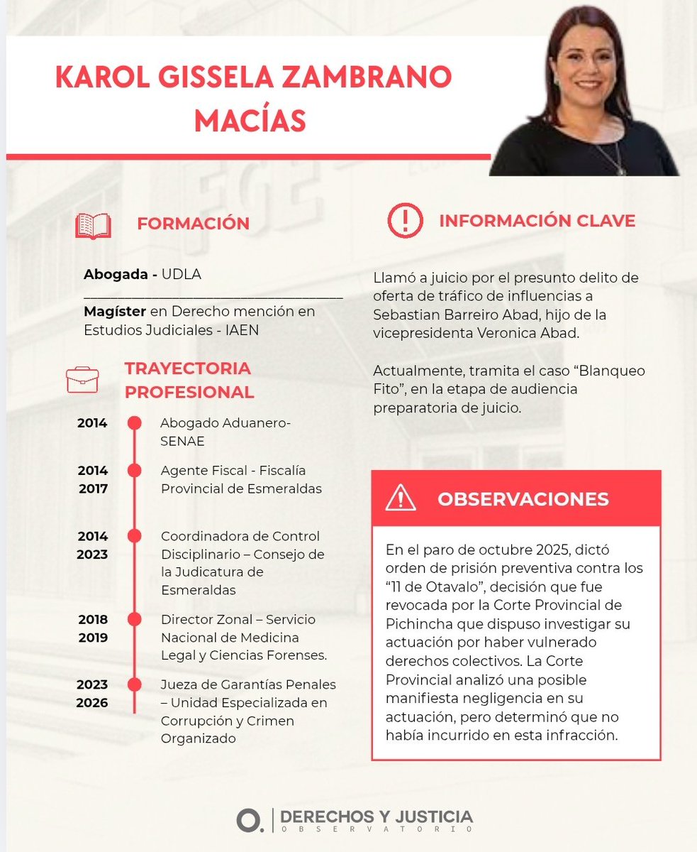 ODJEcuador's tweet photo. 4. Gladys Terán, exjueza nacional;
5. Inés Romero, jueza provincial de Pichincha;
6. Karol Zambrano, jueza anticorrupción;
7. Rubén Balda, fiscal provincial de Manabí (3/5) https://t.co/bOwL4RHnG8