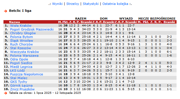 Kuba Szlendak tweet media