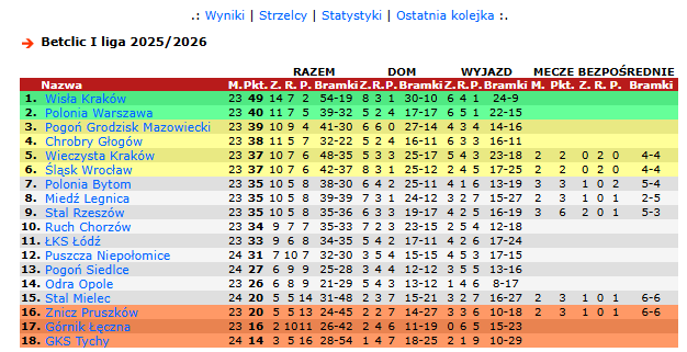 Kuba Szlendak tweet media