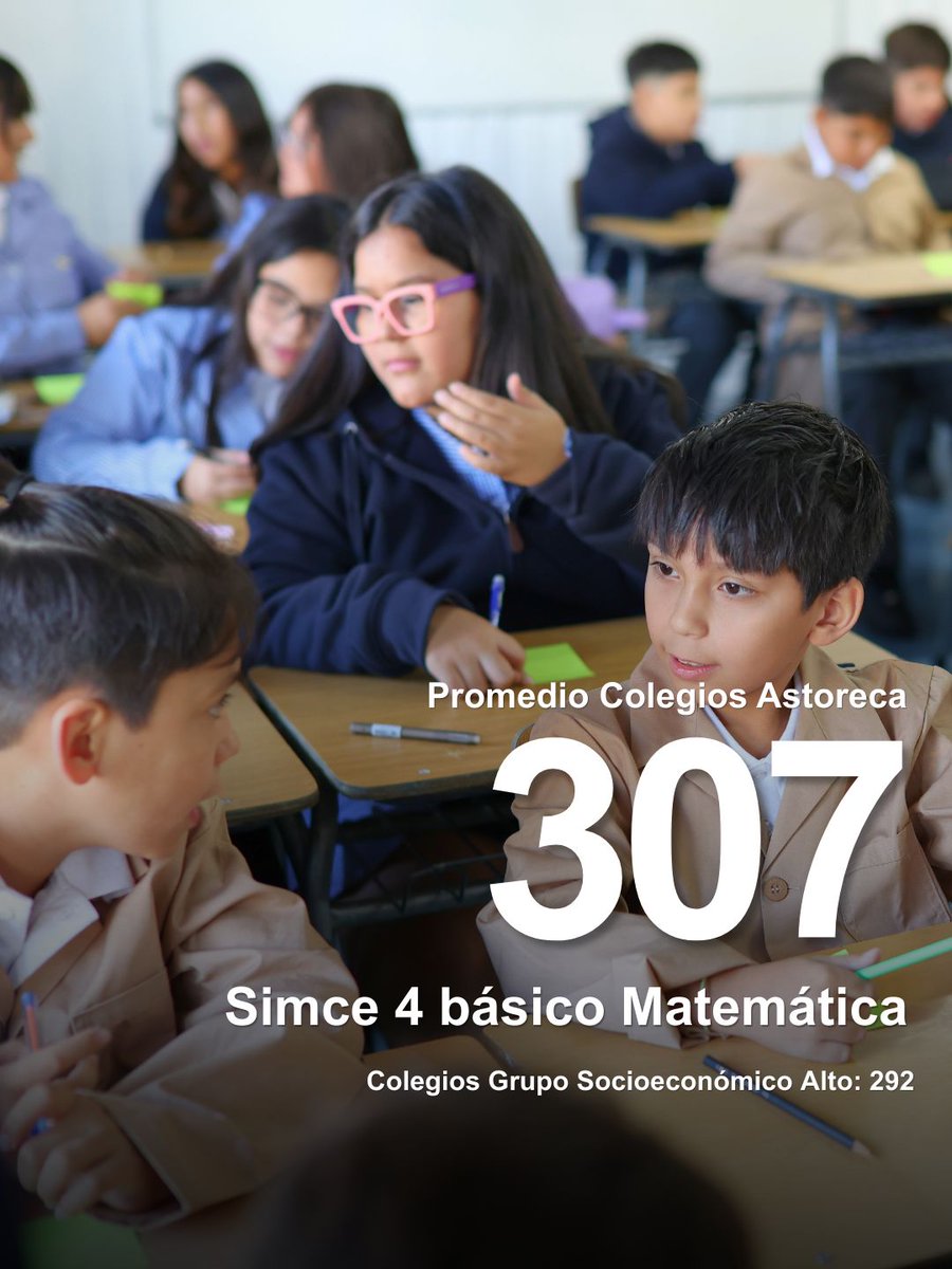 Fundación Astoreca tweet media