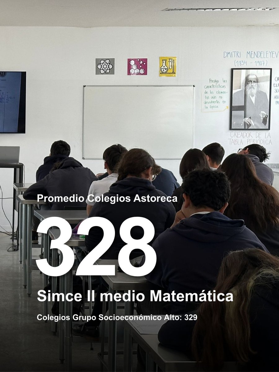 Fundación Astoreca tweet media