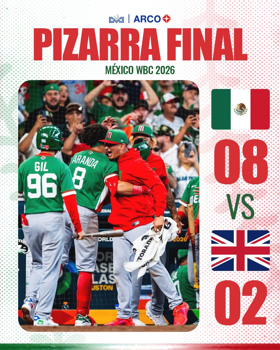 LMP_Beisbol's tweet photo. ¡MÉXICO DEBUTA CON TRIUNFO!🤩🇲🇽

Victoria para el conjunto mexicano ante Gran Bretaña en el WBC 💪🏼 

PG Robert García
PP Gary Gill

#LigaARCO⚾️ 
#OrgulloTricolor🇲🇽 https://t.co/r8LJoPQkcR