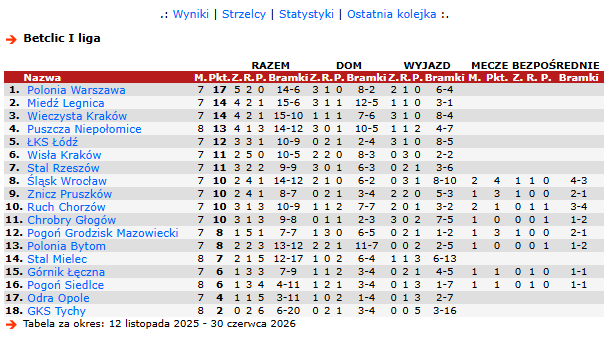 Kuba Szlendak tweet media