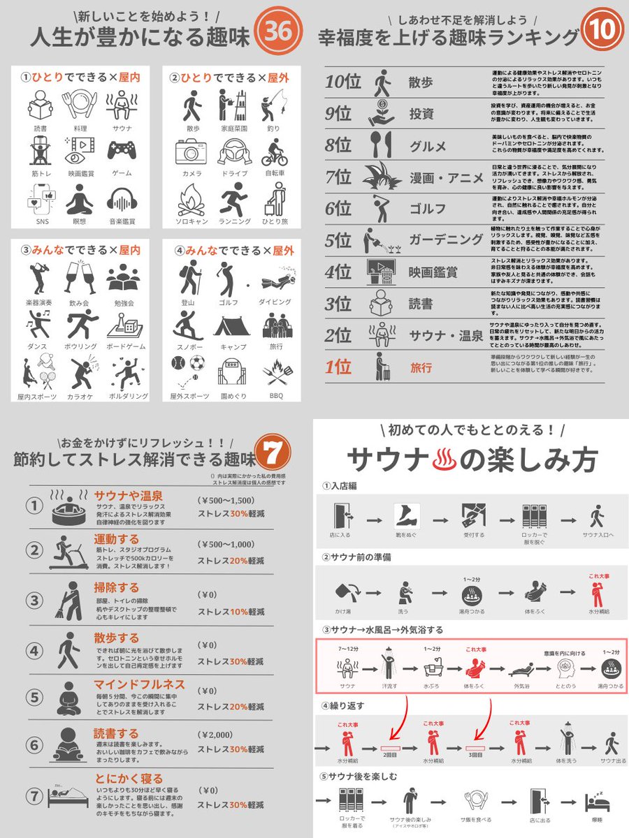 ujontaka's tweet photo. これマジ。
休日の趣味で人生変わる。 https://t.co/s3l48B2GhP