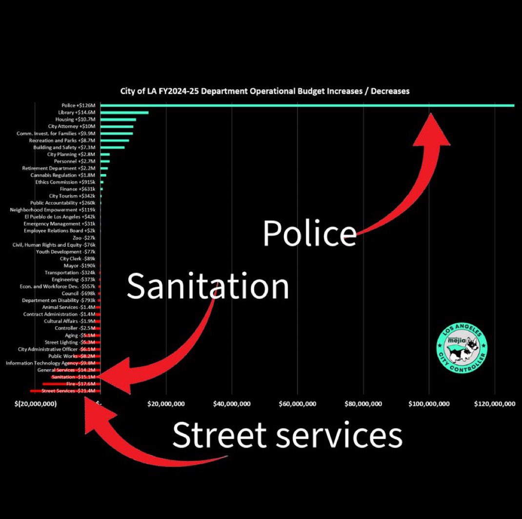 Cy Husain 🌹 tweet media