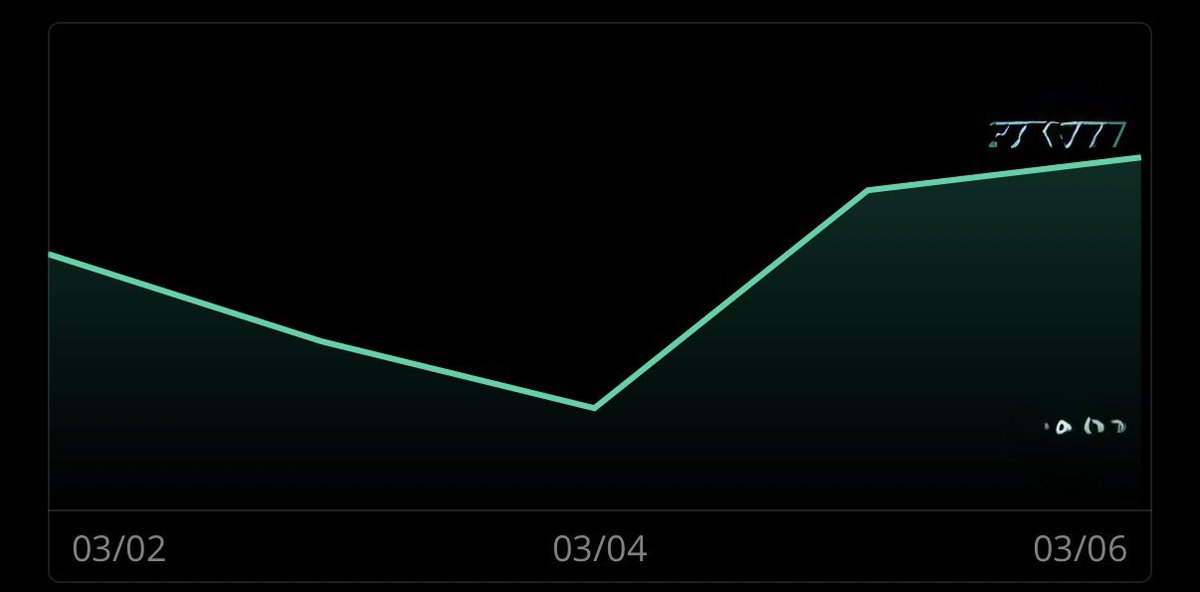 HendrixGotGame's tweet photo. Another green week 📈 Thank God

Got a little greedy but working on that

Can only hope trump don’t do something dumb over the weekend. 

#journal https://t.co/yNltU9JZJ2