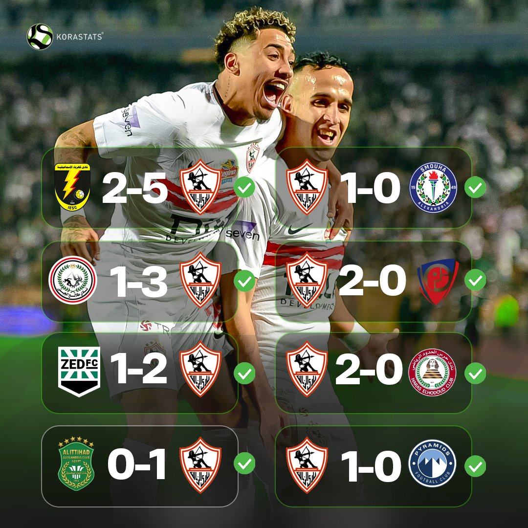 KoraStats tweet media