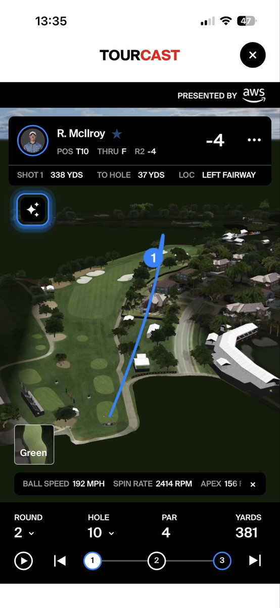 Fit_For_Golf's tweet photo. Rory has taken his speed to another level. 

194mph in tournament play.

So so impressive. https://t.co/12mH9ImPsE