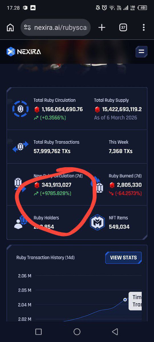 0xNasse's tweet photo. No 👎 
Ruby r 341M according to scanner/explorer they did Sybil may be that's why they got reduced idk what happened and moderator also confirmed ratio will not 5-10:1 it may be more than 10:1 or less than 5:1 and no Binance alpha all r rumors confirm exchanges
Kucoin
Gate Io 
Bing X 
Some dexs
And Mex C 50/50
Some exchanges r showing 200 M supply may be it's UI bug of exchange or they increased it to list on more exchanges if it's real more exchanges soon (may be) #alldoubts clear