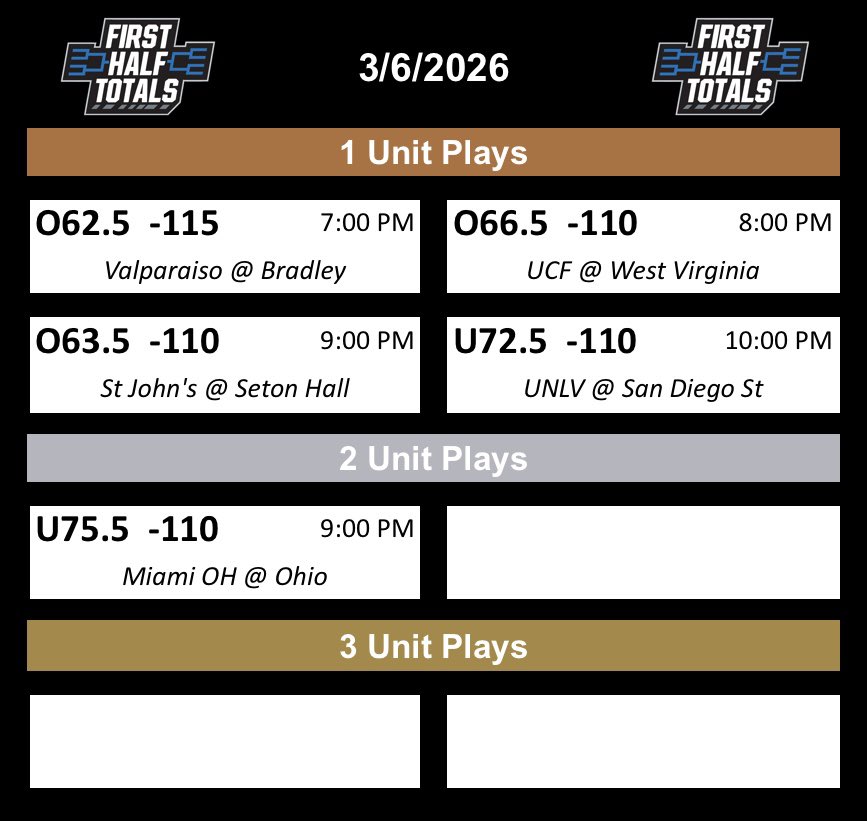 Strictly NCAAB 1H o/u tweet media