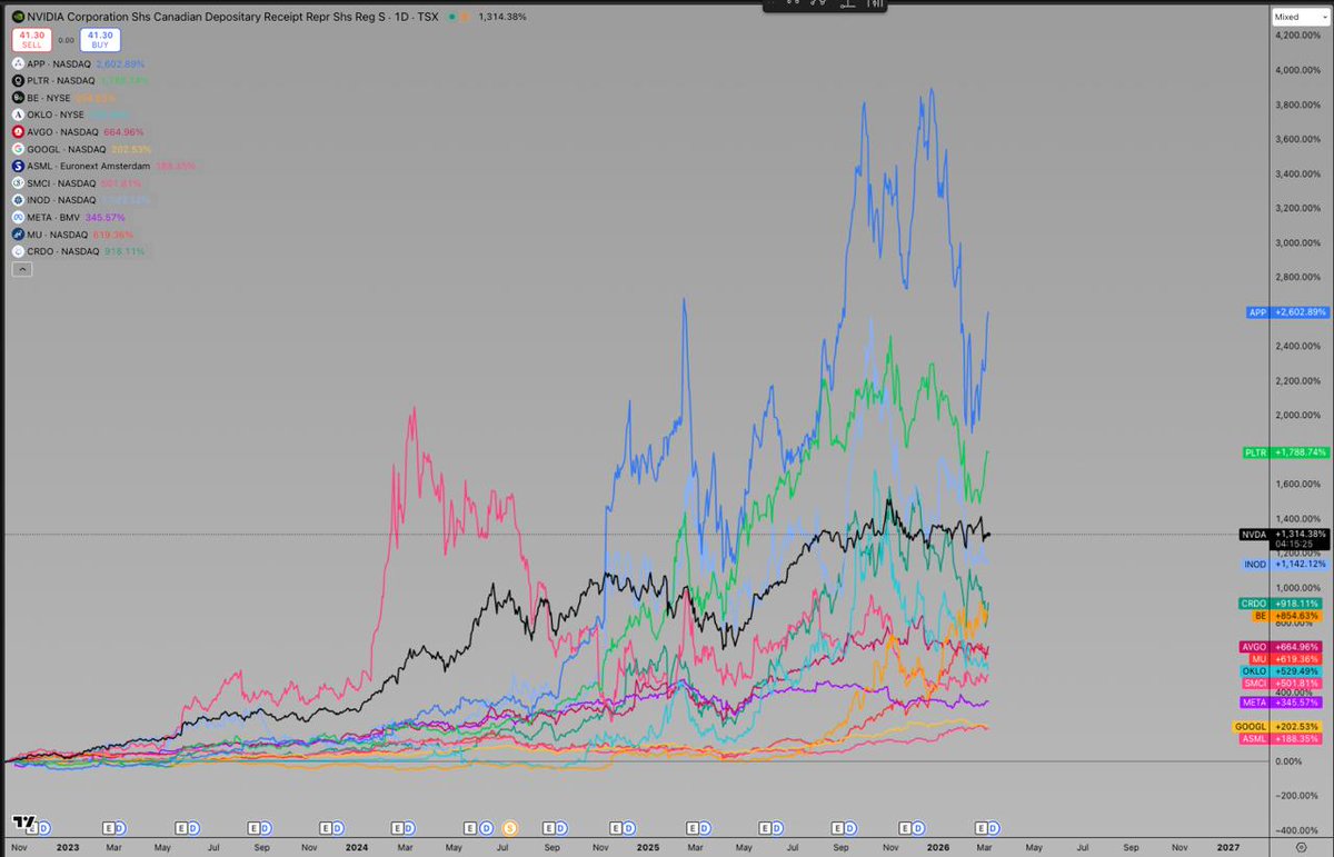 Simon Dedic tweet media