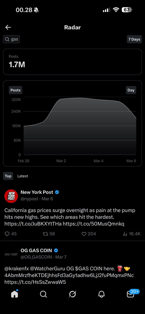 I think this OG $GAS coin looks good here, just aped this

CA: 4AbmMrzfheKTDEjhhsFd3aGy1adhw6LjJ2fuPMqmxPNc

Gas is going to be talked about everywhere with oil shortages becoming a real topic

you can already see it trending on X, 1.7m posts LMAO

16k mcap feels like a good
