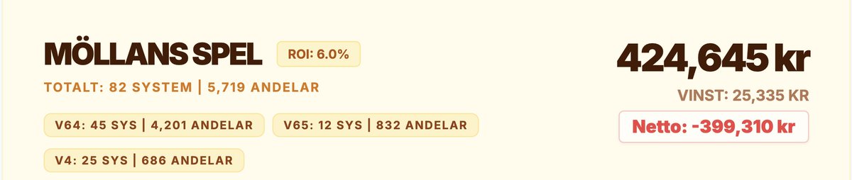 AndelsROI tweet media