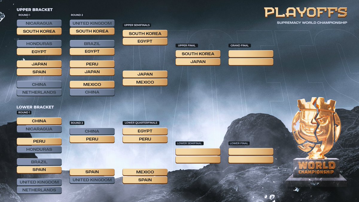 Supremacy League tweet media