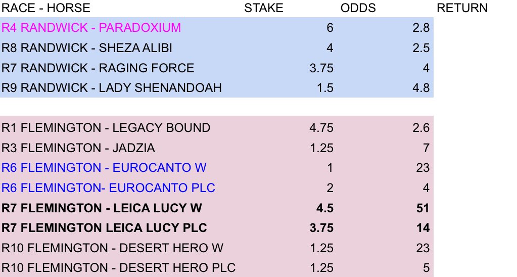 The Form Vault tweet media