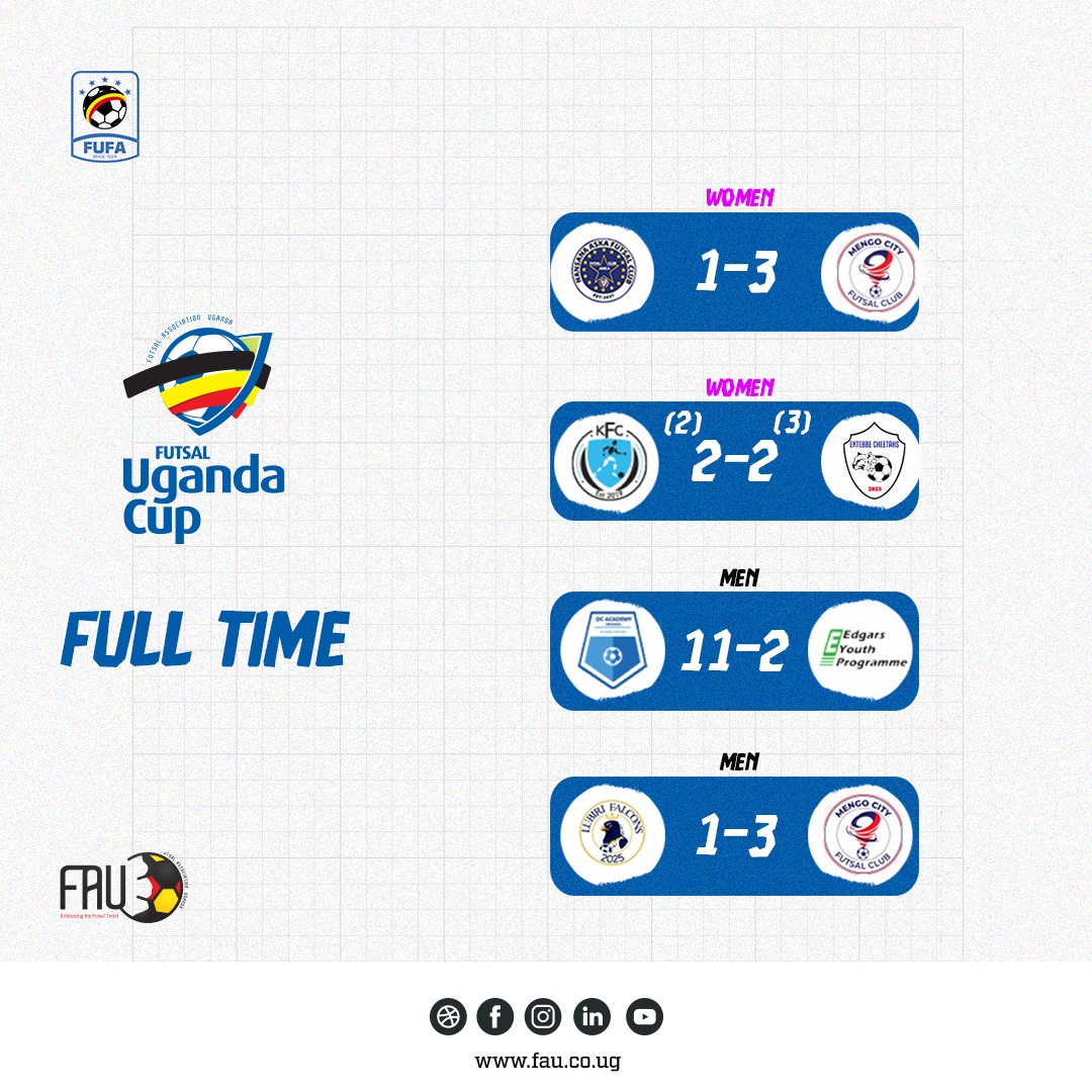 Futsal_Uganda_'s tweet image. All Semi-final Results from Old Kampala Futsal Arena 

#FUC