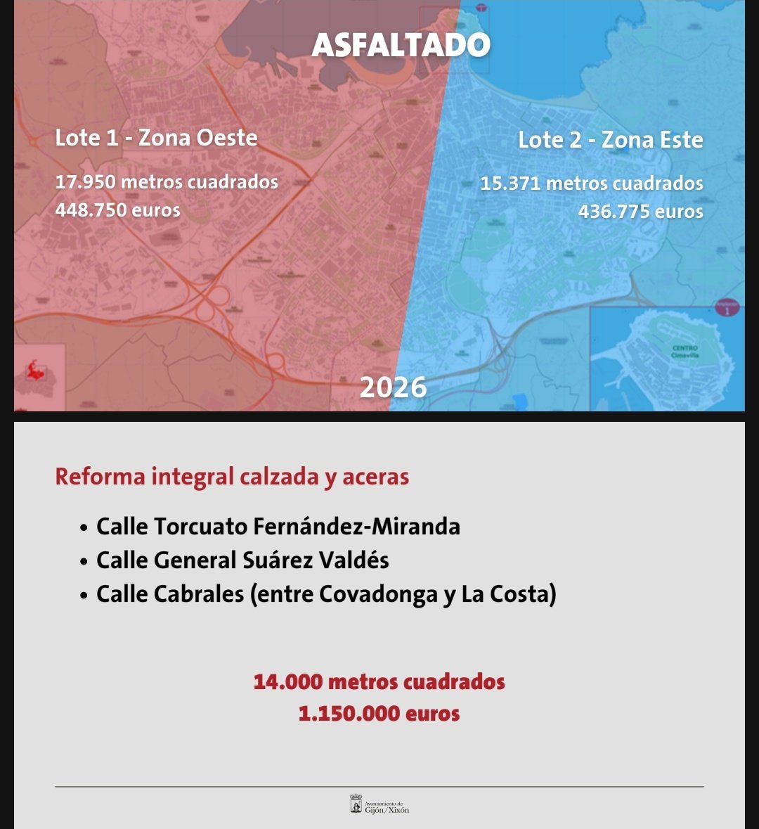 GijónProyecta tweet media
