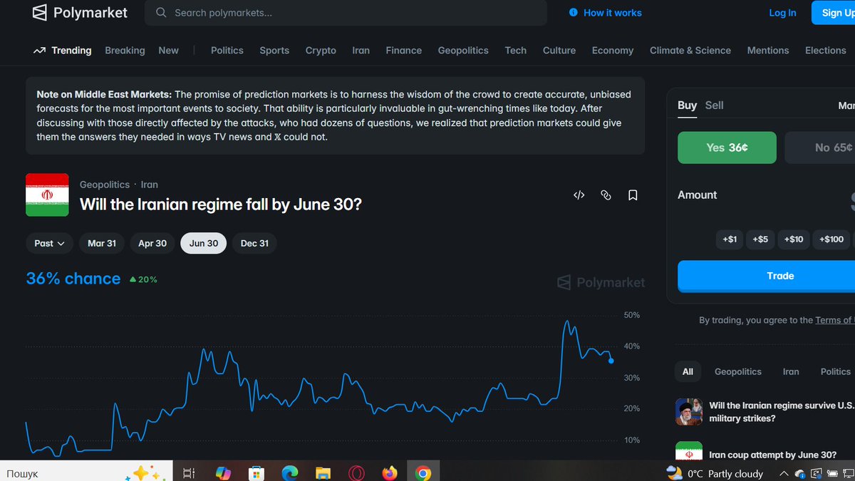 CryptoAlex_ua's tweet photo. 🌐Will the Iranian regime fall by June 30?

Make your BET on Polymarket!

Link: https://t.co/qJxd6HDQoi

#IranWar #IsraelIranConflict #IranWar
#IranIsraelWar
#USIranWar
#TehranUnderAttack
#MiddleEastWar
#WorldWar3 
#StraitOfHormuz
#Hezbollah
#Trump 
#BreakingNews
#WarNews https://t.co/zjnyYSF4bb