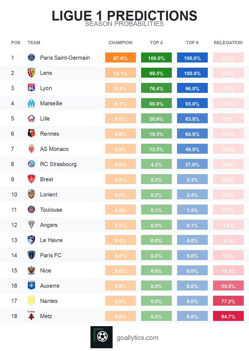 Goallytics.com tweet media