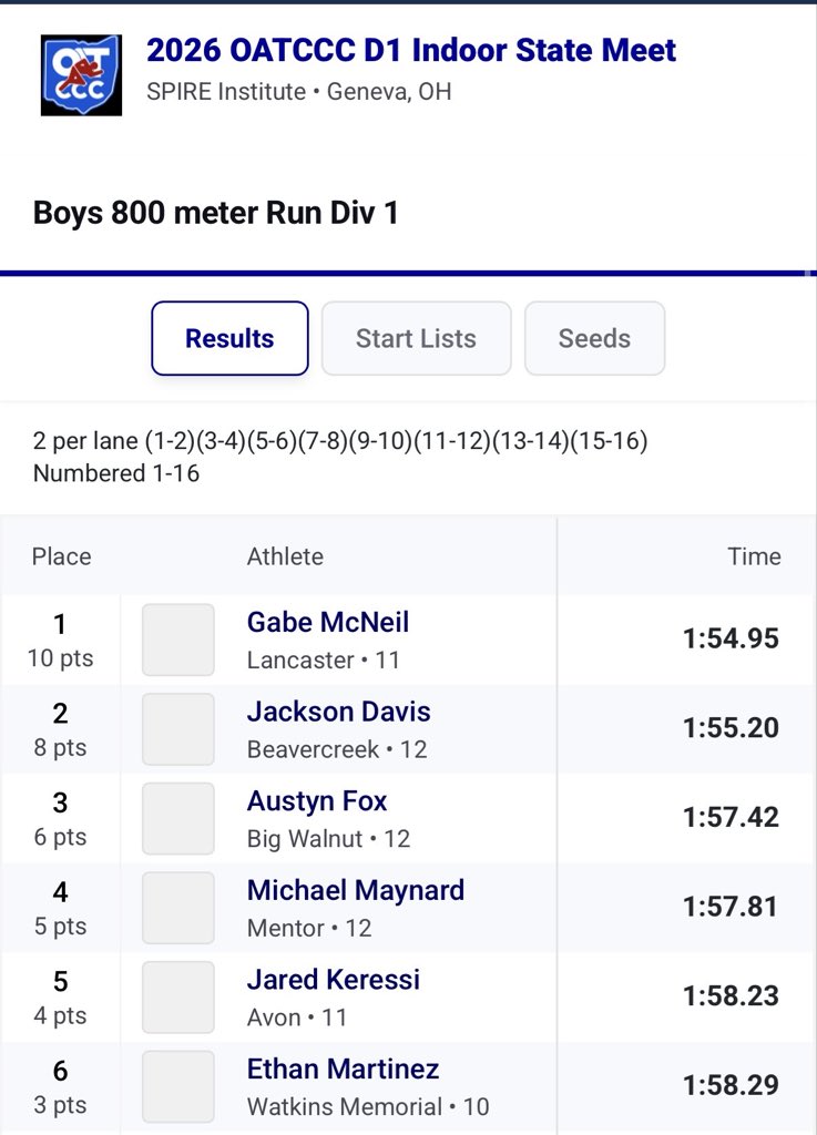 CoachMoorhead's tweet photo. Gabe McNeil is the 2026 Ohio Division 1 Indoor 800 M STATE CHAMPION! https://t.co/vpVs9T61Ck
