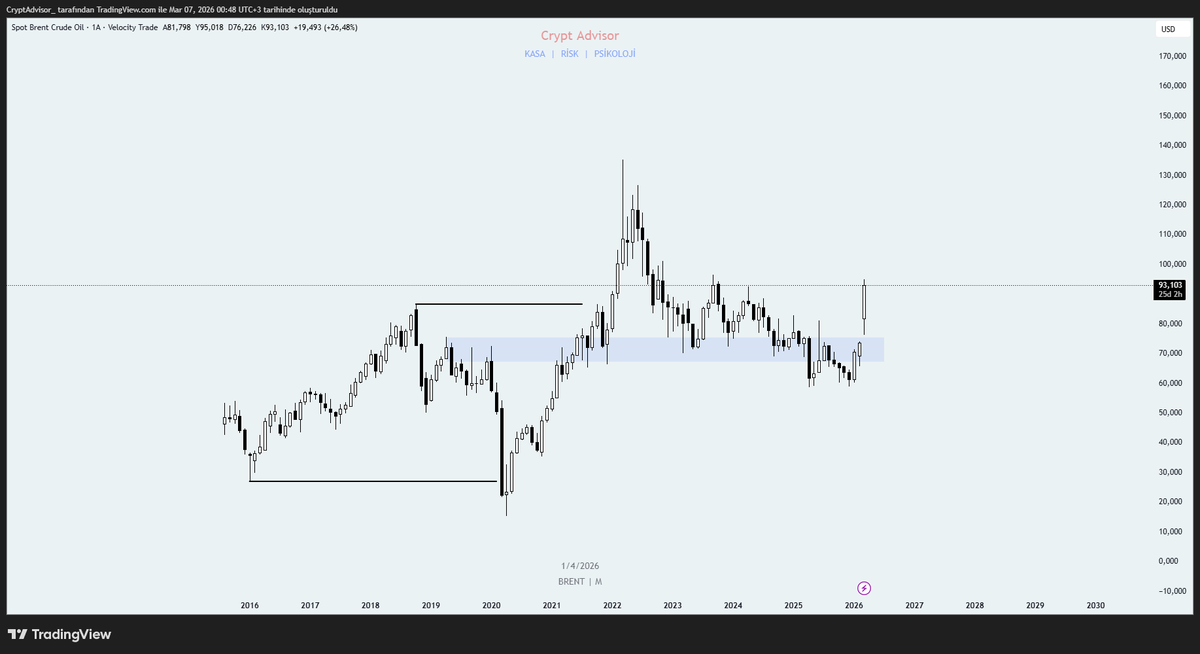 Crypt Advisor™ tweet media