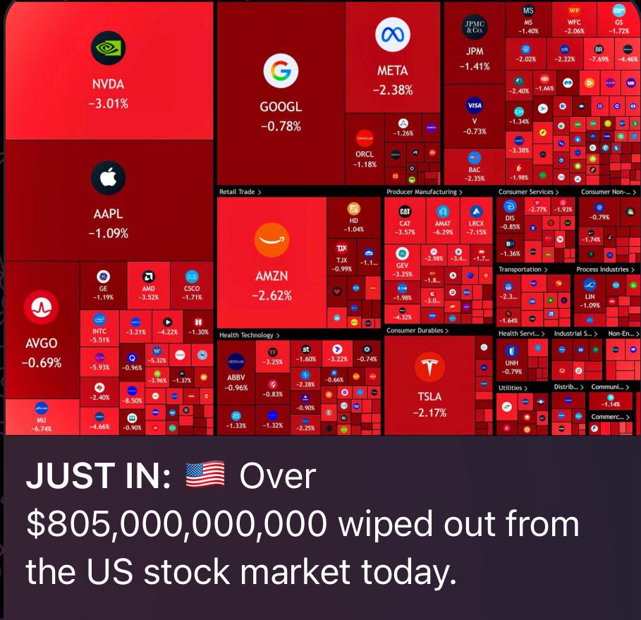The world is just son scripted from people to markets to relationships. Wonder what <a href="/MalatonKnows/">Malaton Markets Guy</a> take on it since he’s the only $serious thing out there.
