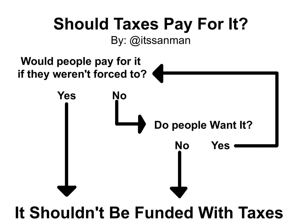 Libertarian Party of Pinellas County tweet media