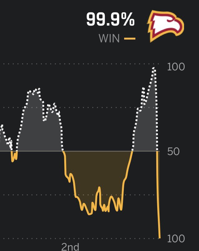 The Field of 68 tweet media