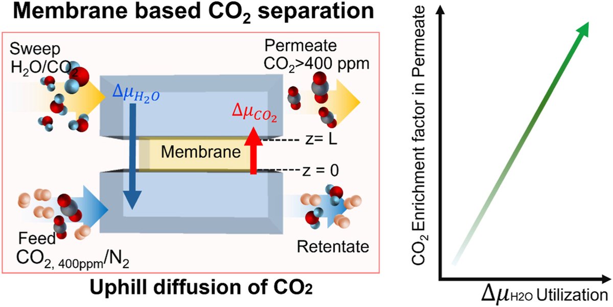 GT Separations Science and Engineering Center tweet media