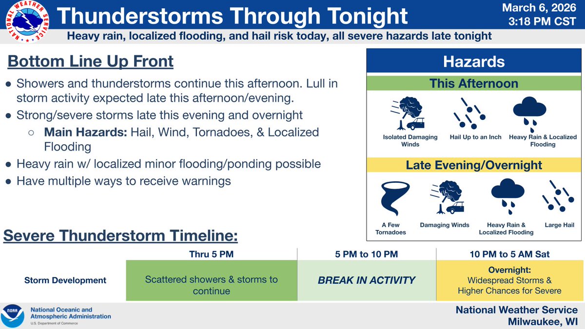 NWSMilwaukee's tweet photo. Isolated to scattered rain is moving through late this afternoon. A lull in the rain/storms is expected from roughly 5-10 PM. A line of thunderstorms is then expected late this evening into tonight. There is a chance for stronger to severe storms with all hazards possible. #swiw https://t.co/TcXkovGlzm