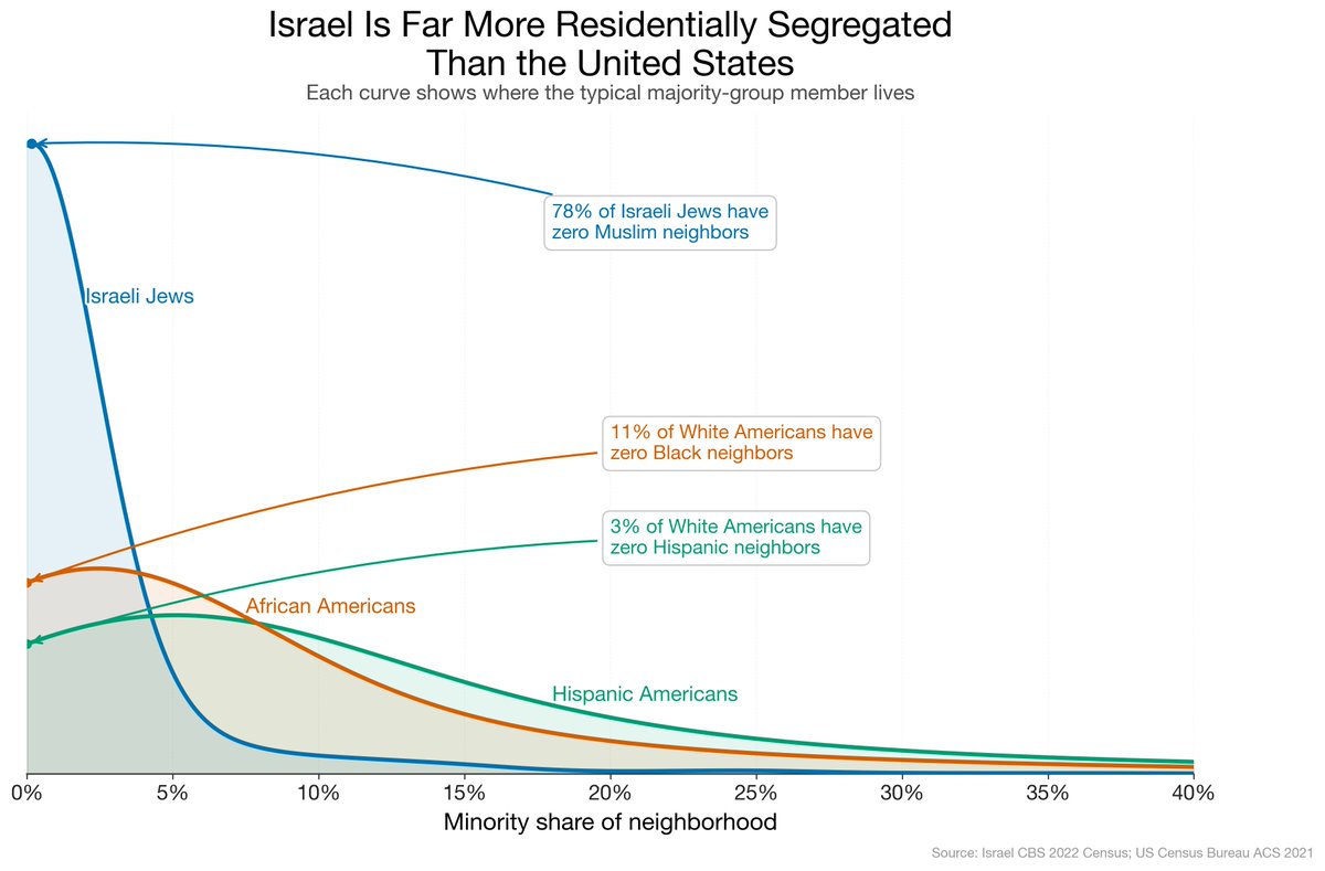 David Shor tweet media