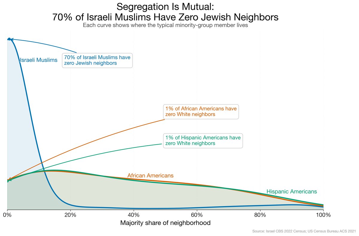 David Shor tweet media