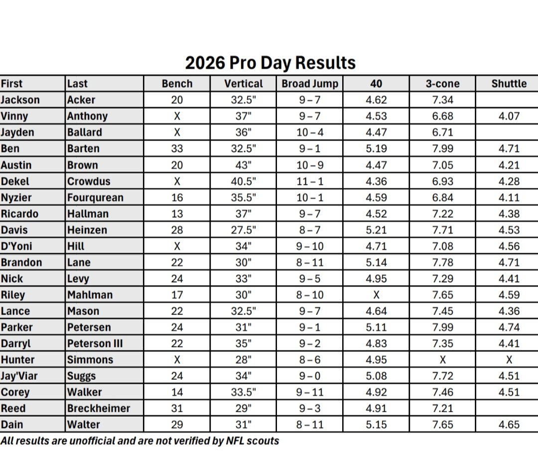 Evan Flood tweet media