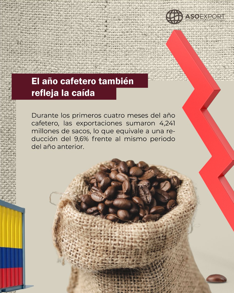Asoexport Colombia tweet media