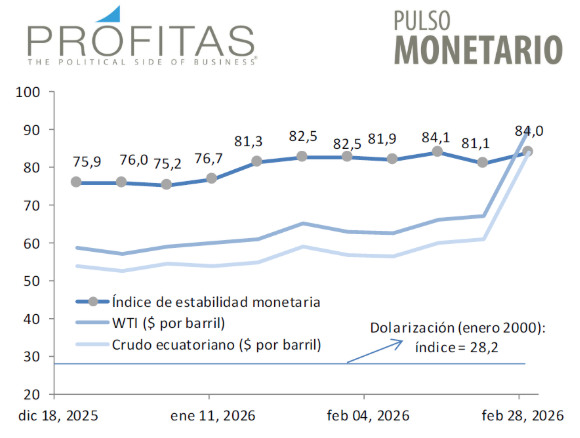 PRóFITAS tweet media