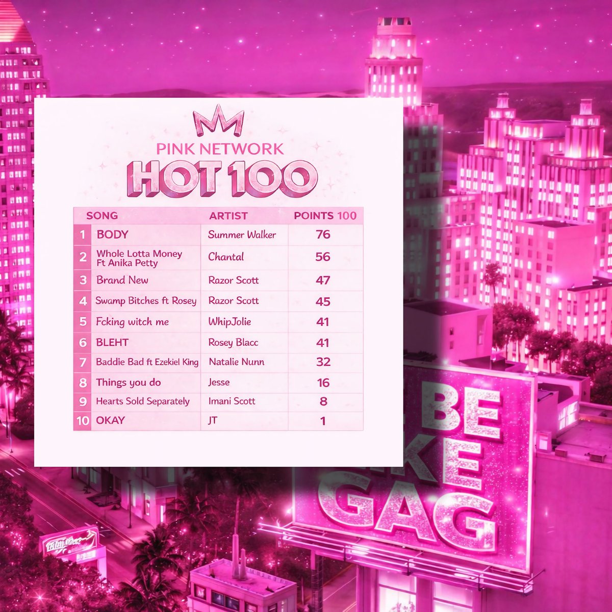 Pink Network tweet media