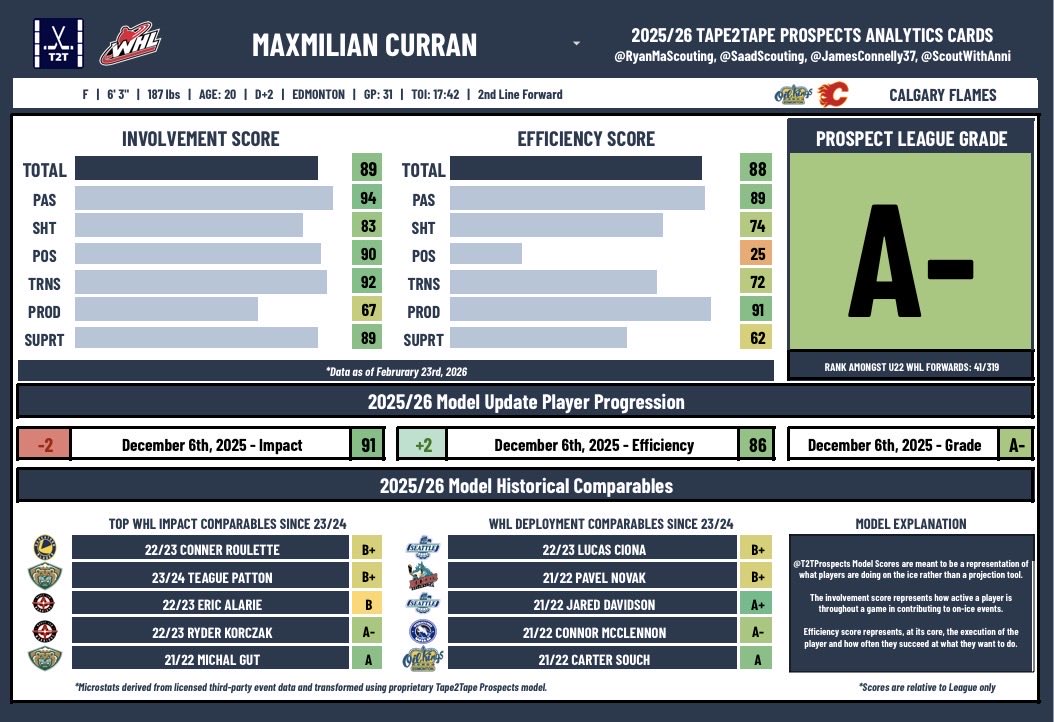 Ryan Ma 📊 tweet media