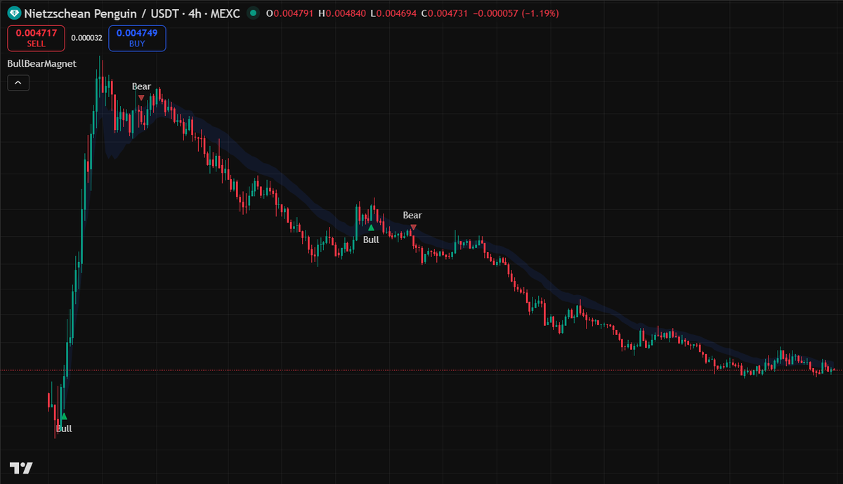 BullBearMagnet 🧲 tweet media