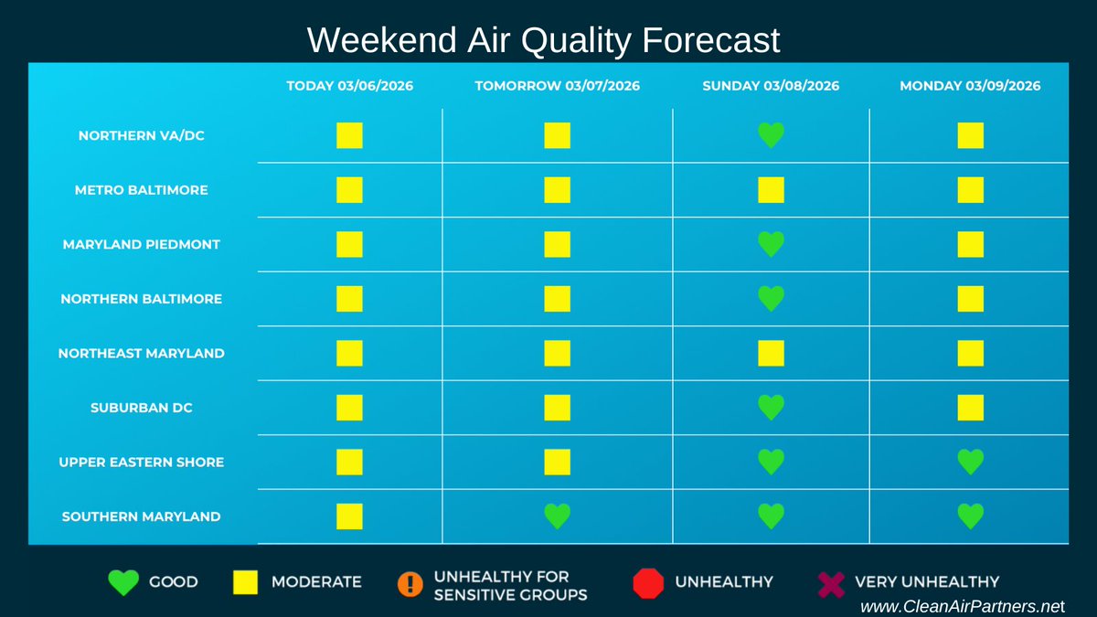 Clean Air Partners tweet media