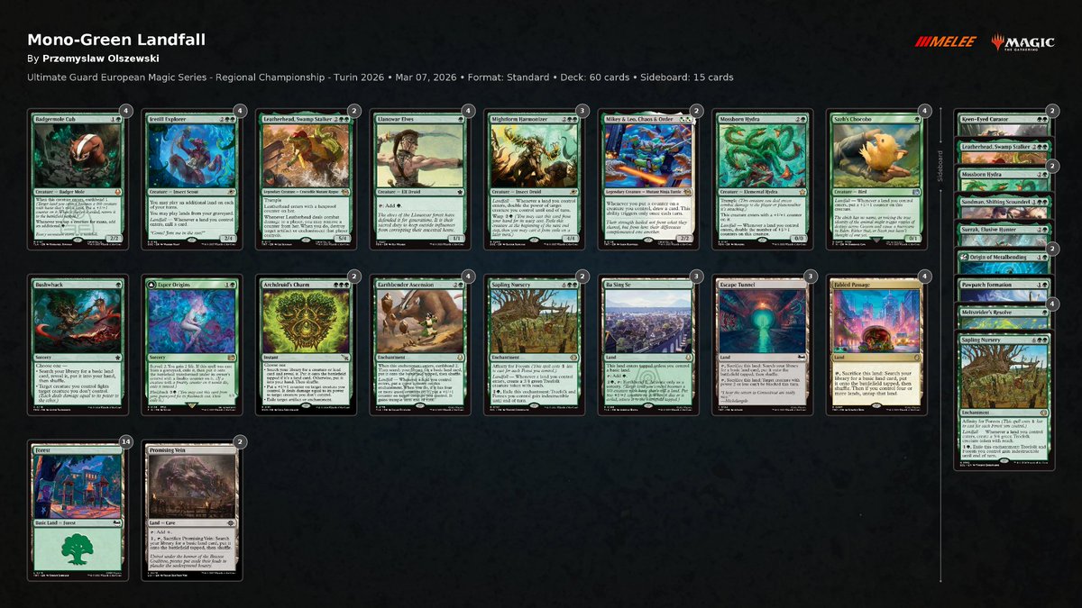 WrzoBuMTGO's tweet photo. Decklist submitted for RC Turin! Let's hope I manage to find new cards before r1 starts:-p https://t.co/7YT6cCrGgr