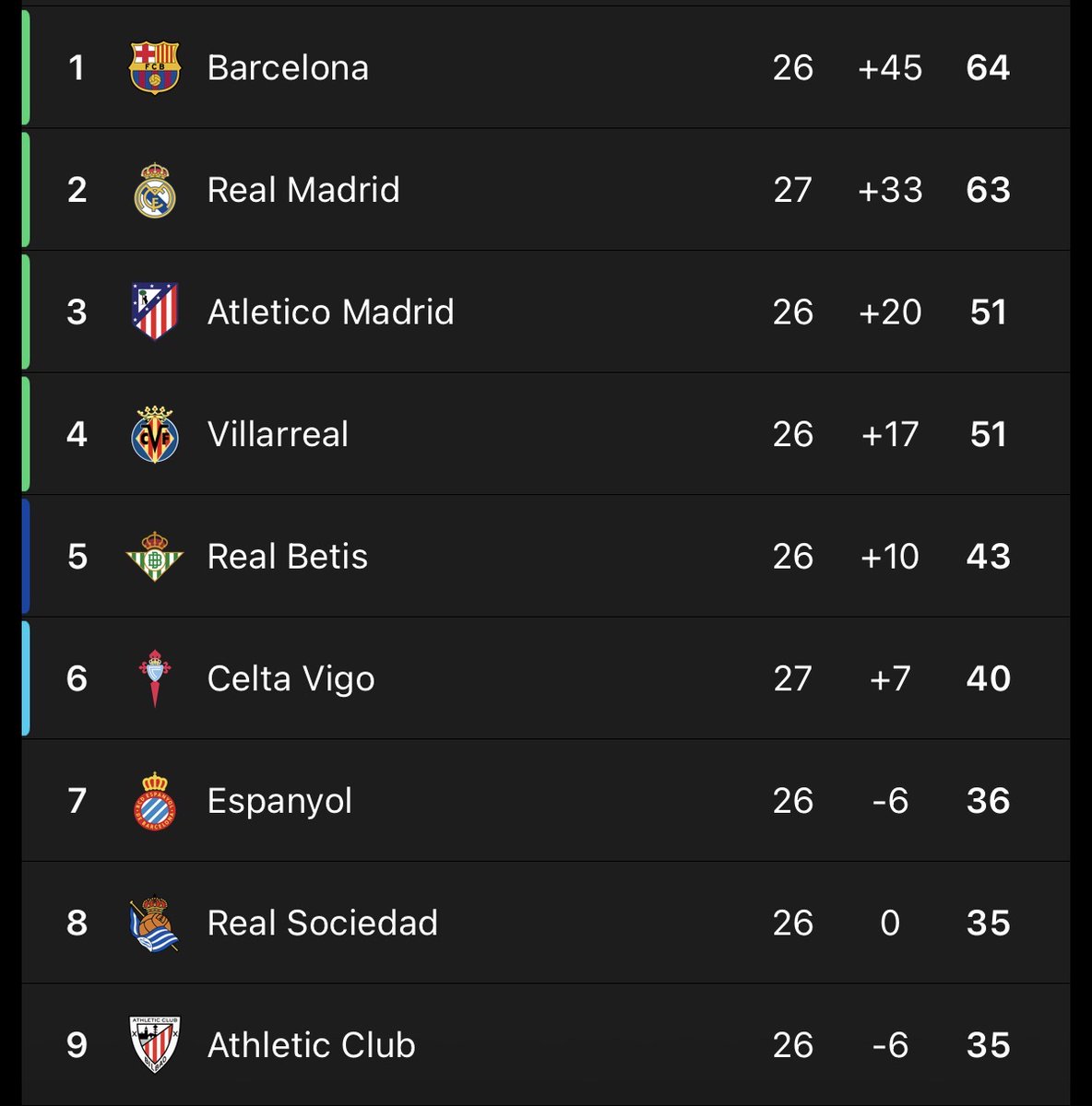 Madrid Xtra tweet media