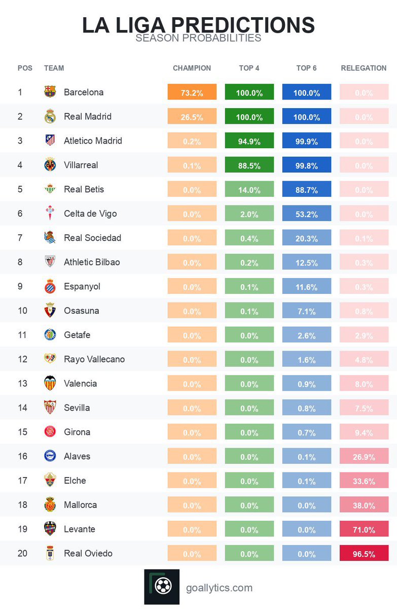 Goallytics.com tweet media