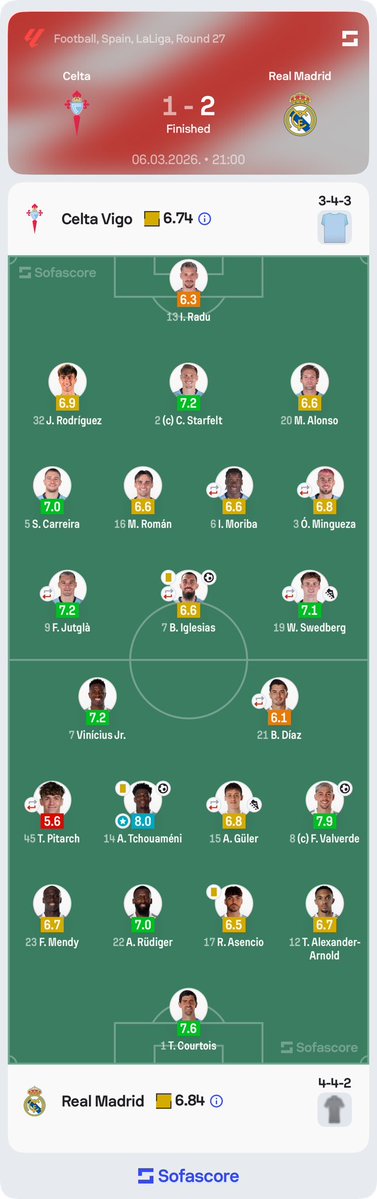 Sofascore Football tweet media