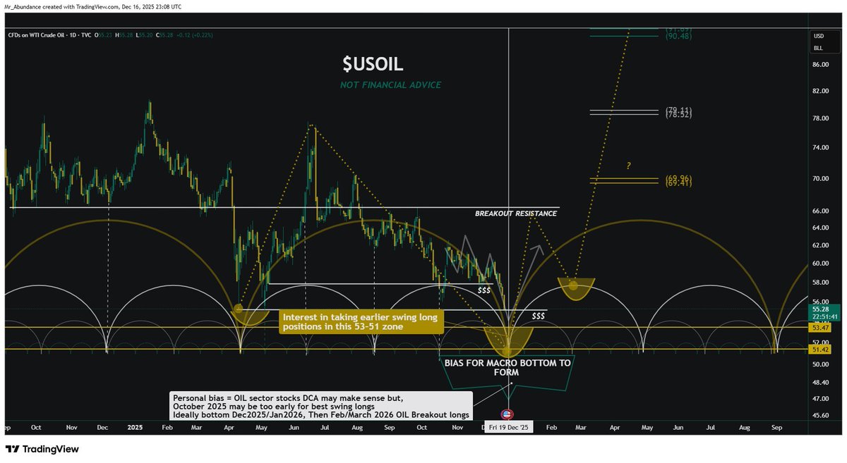 Abundance | Capital Rotation tweet media